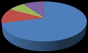 Conteggio di 1.12. I docenti utilizzano metodologie didattiche e strategie Etichette di riga educative diversificate 25 7 5 1.