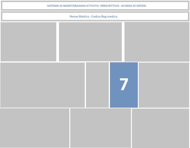 del medico nel periodo considerato dall analisi mostrando per ognuno di essi il valore economico della scostamento pro-capite ed assoluto della spesa lorda del medico dalla media nazionale OSMED-AIFA.