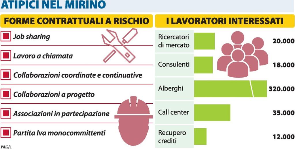 Tiratura 10/2014: 112.445 Diffusione 11/2014: 56.412 Lettori II 2014: 311.