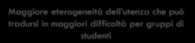 del modello Correlazione significativa tra Capacità di governance e Inclusione Maggiore presenza di gruppi di lavoro su tematiche curricolari (competenze in ingresso e uscita, POF) Maggiore