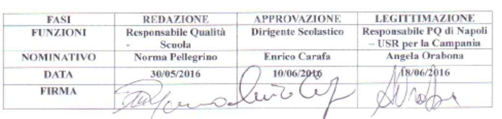 1 INDICE 1. SCOPO 2. CAMPO DI APPLICAZIONE 3. RESPONSABILITÀ 4. DESCRIZIONE DELLE ATTIVITA 4.1 Pianificazione degli Audit 4.