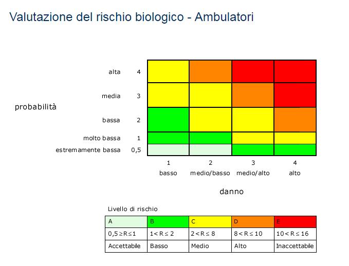 2.1 Scelta ambulatorio e mansione L utente inserisce la mansione per la quale sta per compilare il questionario e, opzionalmente, l