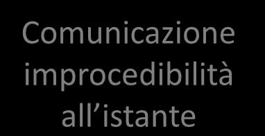 VERIFICA DI AMMISSIBILITA DELL ISTANZA 1.