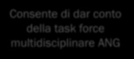 I soggetti della strategia di prevenzione ANG Dirigenti Internal auditor