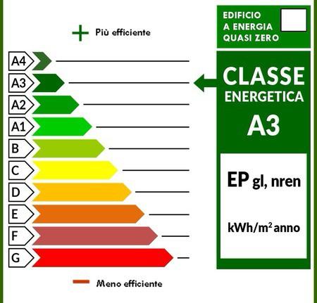 In corso di realizzazione dell'intervento, si potrà realizzare a spese dalla parte acquirente, un diverso impianto di riscaldamento, al fine di migliorarne ulteriormente le prestazioni energetiche.