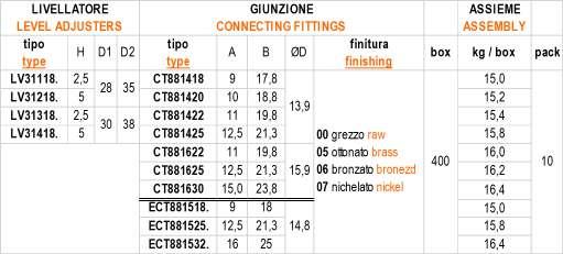 INDICTE IN TELL, SVOLGE OLTRE QUELL DI LIVELLTORE L FUNZIONE DI GIUNZIONE. OTTIM PORTT. UILT-IN LEVEL DJUSTER FOR GROUND SE, PRE-SSEMLED WIT TE CONNECTING FITTINGS INDICTED IN TE TLE.