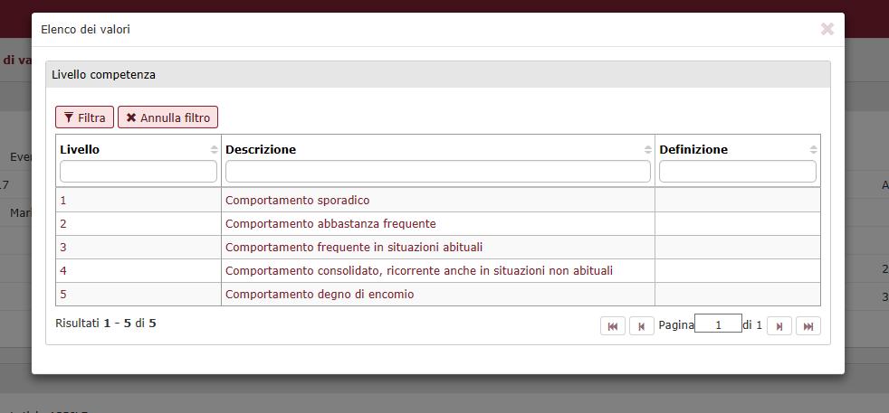 Posizionarsi sul livello di giudizio che si ritiene adeguato ai fini della valutazione dell apporto individuale e cliccare