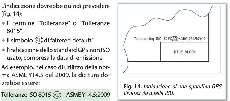 IL PRINCIPIO DI INDIPENDENZA La norma ISO 8015 stabilisce che per default, senza la necessità di alcuna dicitura, ciascuna prescrizione GPS debba essere considerata