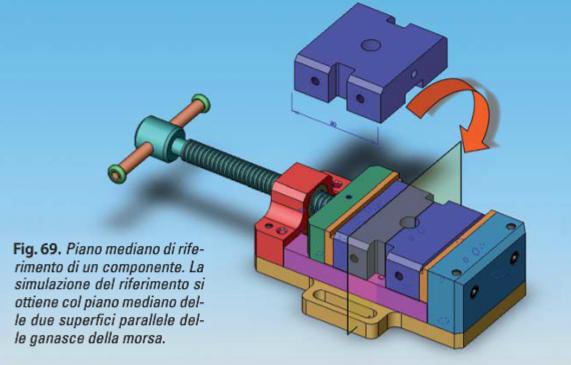 I RIFERIMENTI SUPERFICI