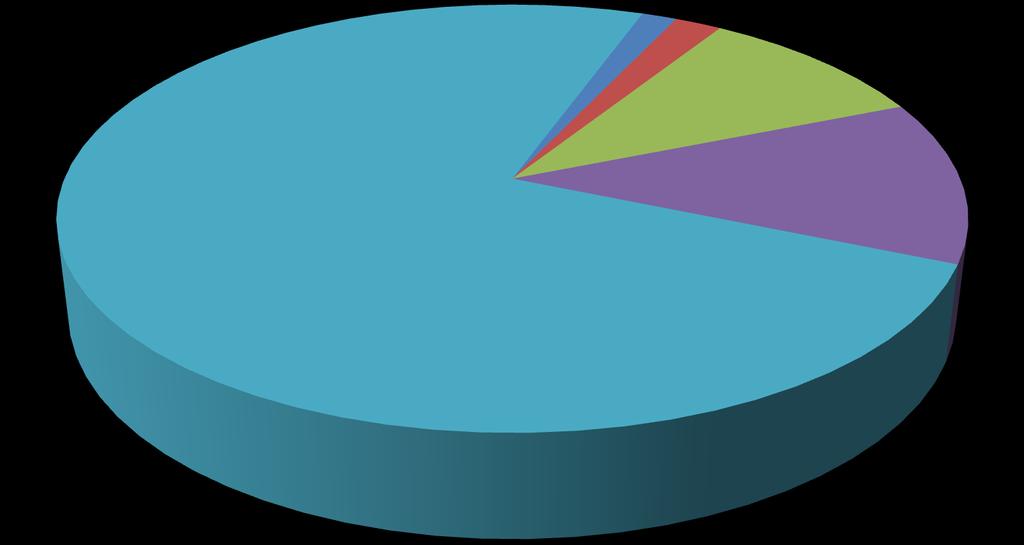 Su quali applicativi è stata fornita formazione ai