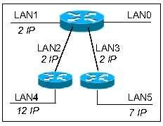 In assenza di informazioni contrarie possiamo assumere che i router interni alla rete aziendale siano tutti capaci di gestire indirizzi di sottorete di tipo tutti 0 e tutti 1.