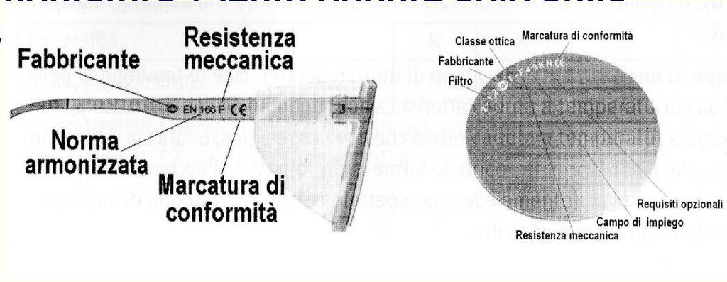 PROTEZIONE DI OCCHI E VISO OCCHIALI, MASCHERE E VISIERE Particolare attenzione deve essere rivolta alla scelta delle lenti, che hanno la funzione di proteggere gli occhi.