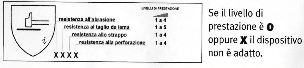 PROTEZIONE DEGLI ARTI SUPERIORI Guanti di protezione contro rischi meccanici Proteggono gli arti superiori contro le aggressioni fisiche e meccaniche.