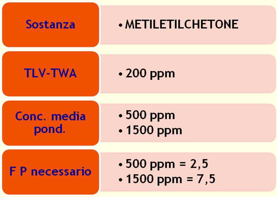 1000ppm) Semimaschera con filtro antigas Classe