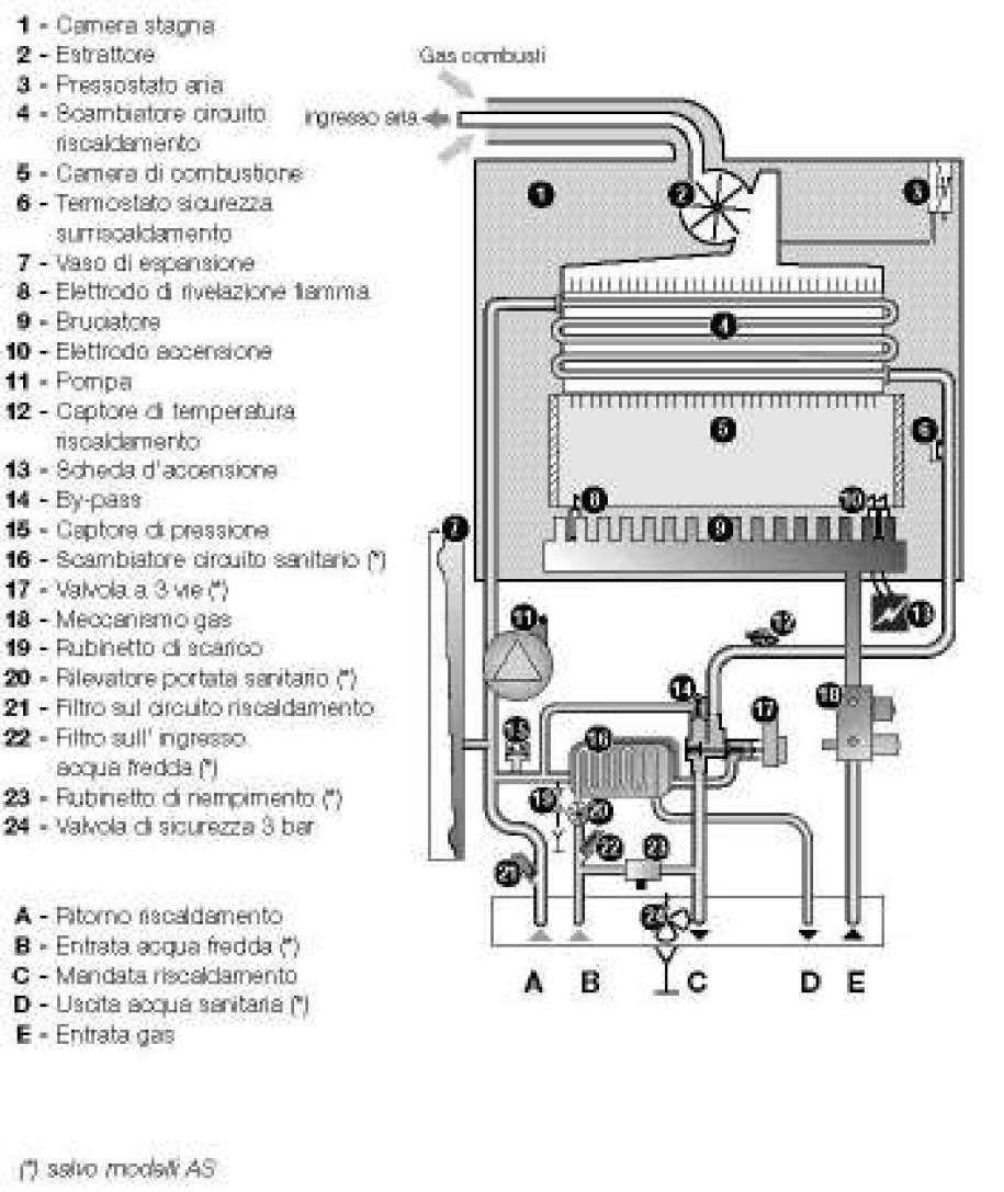 Schema