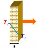 In condizioni stazionarie, la distribuzione di temperatura in una parete piana (linea T1 T2) è una retta Superficie ortogonale alla propagazione del calore S Mentre il suo inverso