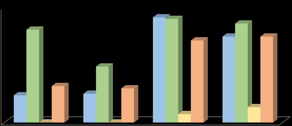 Trattamenti per provincia 2015 2016 2017 2018 2015 2018 Azienda Numero pazienti Numero pazienti Numero pazienti Numero pazienti Numero pazienti ASUITs 71 75 274 224 644 ASUIUd 242 146 270 258 916