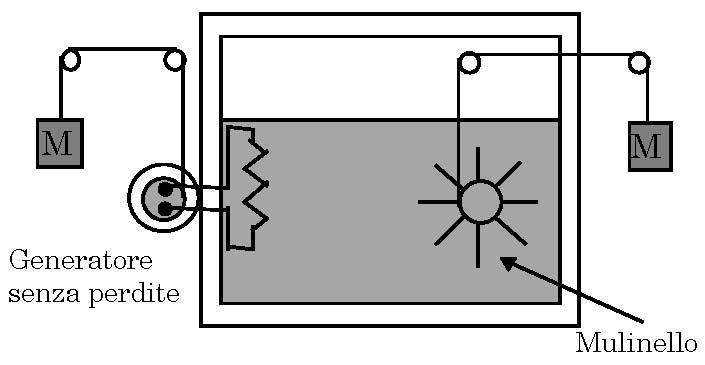 Lavoro adiabatico Supponiamo di isolare il sistema dell ambiente esterno con pareti adiabatiche in modo da impedire scambi di calore con l esterno ad esempio utilizziamo un sistema come quello
