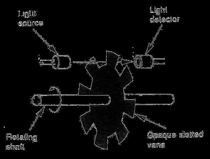 Encoder