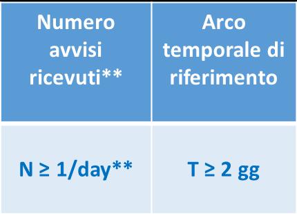 In base alle segnalazioni di bassa pressione e delle carenze idriche pervenute al centralino di Acea Ato2 per Roma dal mese di settembre 2017 al febbraio 2018, si riepiloga la situazione evidenziata