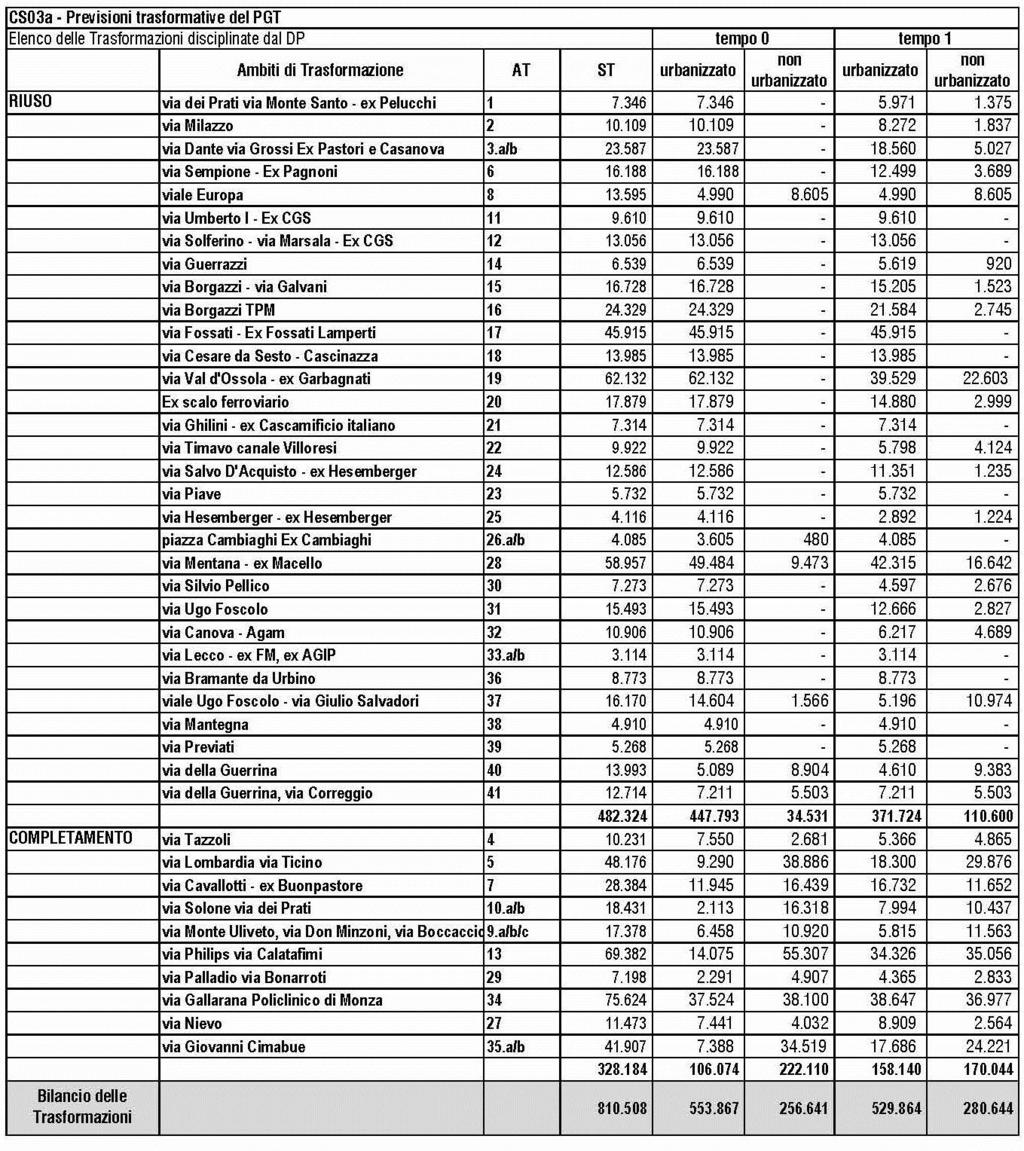 Documento di Piano _ Relazione illustrativa ALLEGATO C DETERMINAZIONE DEL CONSUMO DI SUOLO ALLA SCALA COMUNALE Per completezza d informazione vengono contabilizzate anche le aree C comparti