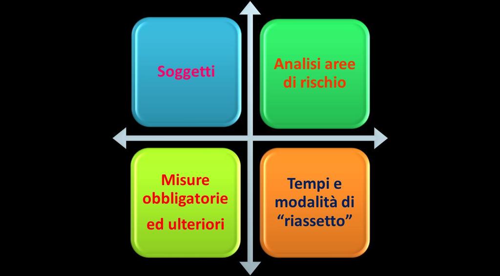 Ratio delle riforme Coordinamento con ciclo