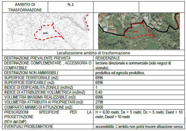 1. Inquadramento dell ambito 9: ATR1 L ambito ATR1 è stato individuato a monte dell abitato di Pradalunga.