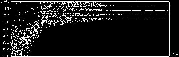 Intuitivamente: grado di risonanza di un filtro Precisamente (passabanda): Q = fcentrale/larghezza di banda Q alto = risposta più stretta (fig: stessa freq, stesso gain, Q crescente) Stesso Q per due