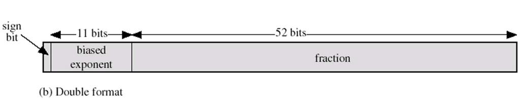 Caratterstche del IEEE 754 a 32 bt Esponente rappresentato n eccesso 127 11111111 128 10000000 1 01111111 0 00000000-127 Mantssa frazonara e normalzzata con bt mplcto (1.M) Es. (51) 10 = 1.