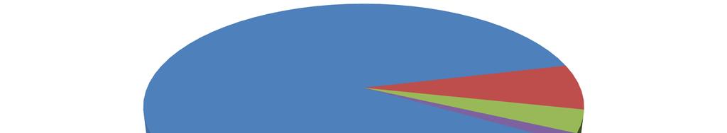 Fig. 11- Qualità percepita: tempo d'attesa meno di 15 minuti 15-30 minuti 31-60 minuti più di 60 minuti attesa tra ora di appuntamento e visita 28% 3 2 10% attesa tra ora di appuntamento ed esame 27%