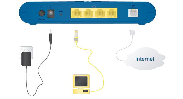 Installazione e configurazione per modem Thomson ST 546 Per eseguire la configurazione del modem puoi utilizzare il CD-Rom che trovi all interno della confezione del modem che ti abbiamo inviato.