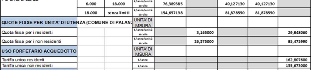 precedentemente gestito da SALSOSERVIZI e passato alla gestione di EMILIAMBIENTE dal 2011.