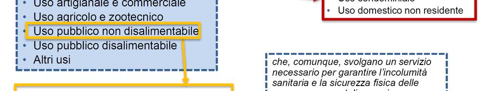 665/2017/r/idr «Approvazione del testo integrato corrispettivi servizi idrici (TICSI), recante i criteri di articolazione tariffaria applicata agli utenti» Fino al 2017 l Autorità Nazionale ha