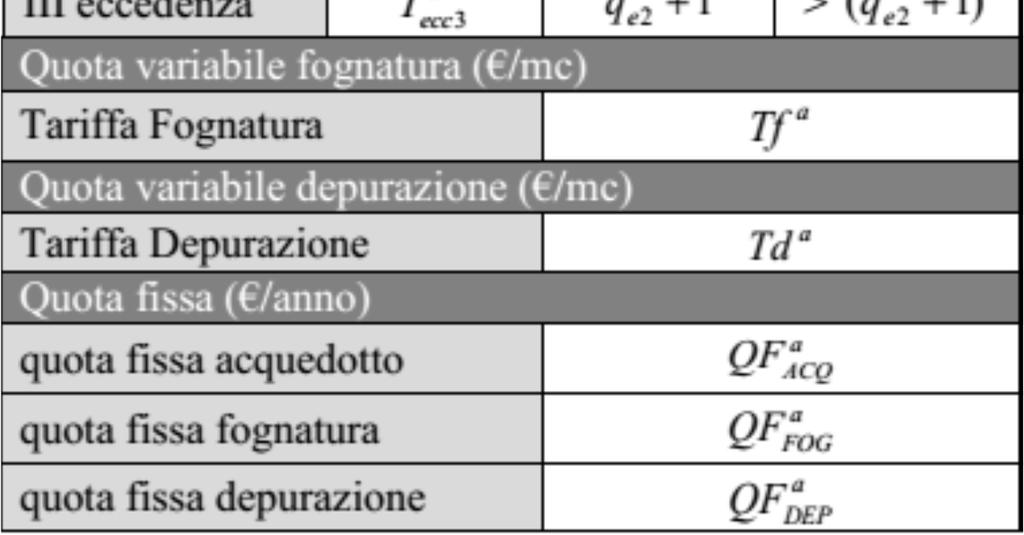 consumo, distinguendo: una fascia di consumo annuo agevolato (determinata con il criterio pro capite); una fascia a tariffa base; da una a tre fasce di eccedenza