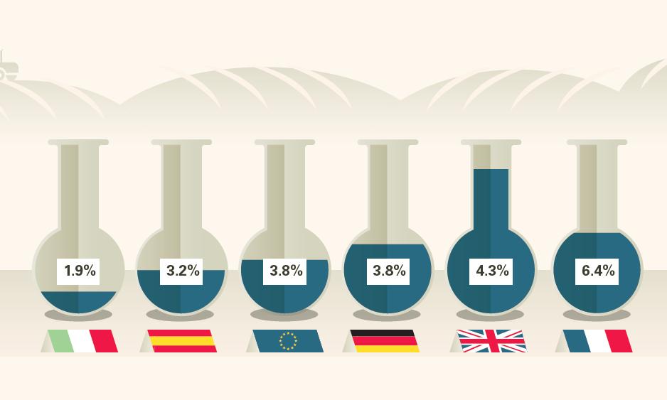 Quota di prodotti agroalimentari con residui chimici oltre i limiti nei