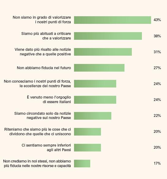 Gli elementi che secondo gli italiani guidano il racconto e la rappresentazione del