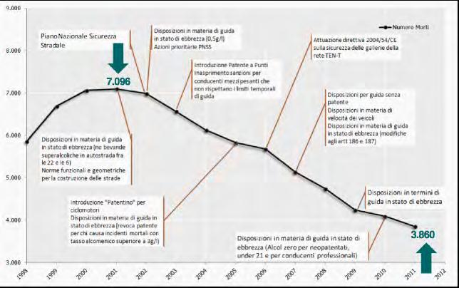 DELLA MOBILITÀ