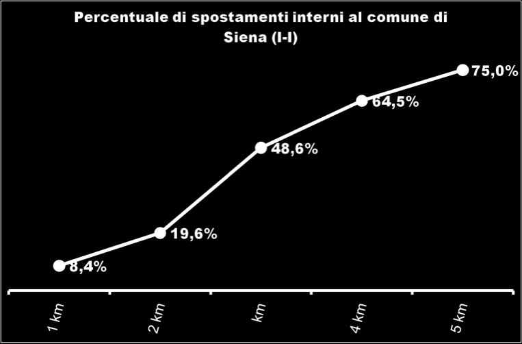 PRIVATA SU