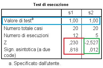 Test delle successioni serie A 0 1 1 1 0 0 1 0 0 1 1 1 0 1 0 0 0 1 0 1 serie B 0 0 0 0 1 1 1 1 1 1 0 0 0 1 1 1 1 0 0