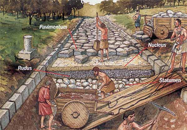 Le strade romane: costruzione Il procedimento di costruzione era sempre lo stesso: si scavava un fossato profondo circa 45-60 cm, e si riempiva con strati di pietra, sabbia e terra, cementati con