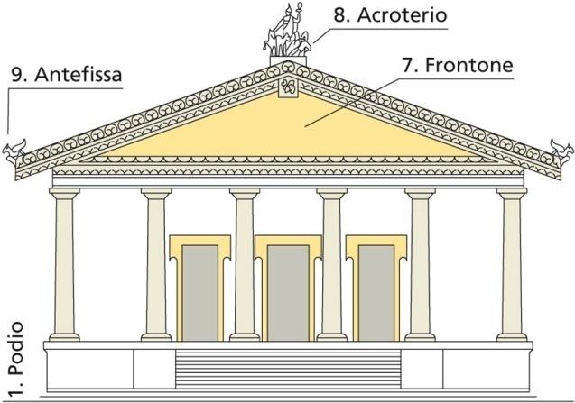 Tempio della Triade Capitolina Costruito sul Campidoglio nel 509 a. C. e dedicato a Giove, Giunone e Minerva la cosiddetta triade.