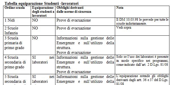 EQUIPARAZIONE STUDENTI