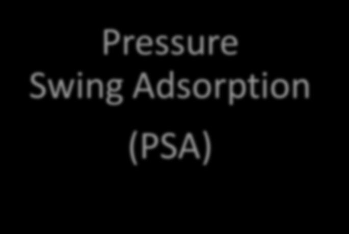 Tecnologie di upgrading Pressure Water Scrubbing (PWS) UPGRADING Chemical scrubbing