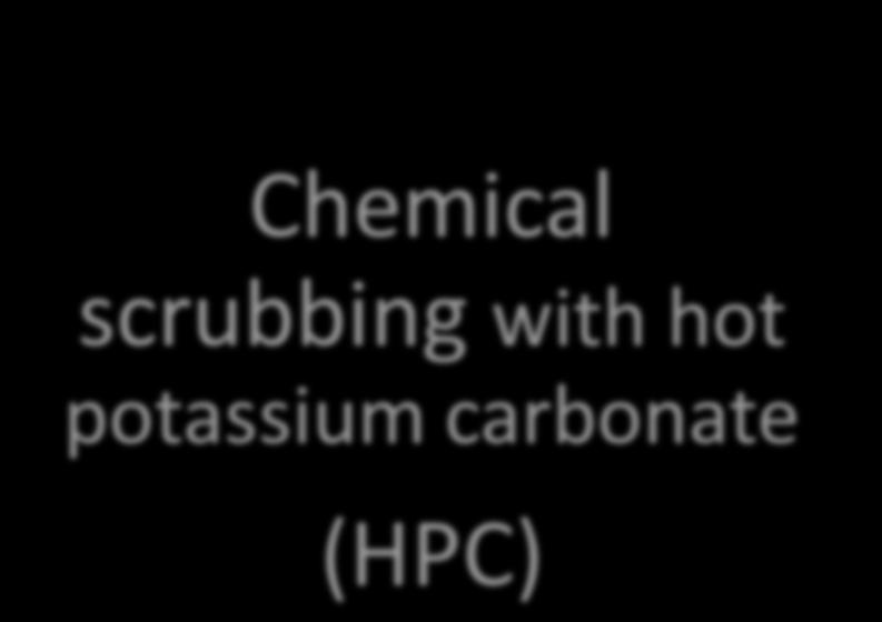 Tecnologie di upgrading Pressure Water Scrubbing (PWS) UPGRADING Chemical scrubbing