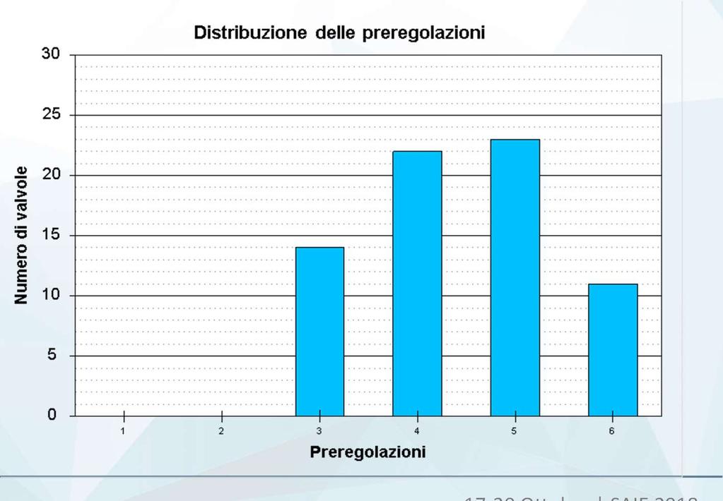 COME SI DETERMINA LA