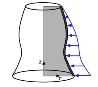 Corpi assial-simmetrici l Geometria assial-simmetrica (rotazione di una sezione attorno ad un asse fisso) l Carichi a simmetria cilindrica Fissato un sistema di riferimento cilindrico r, θ, ζ, per