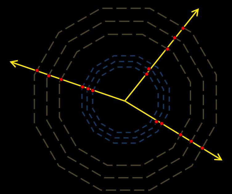 particelle