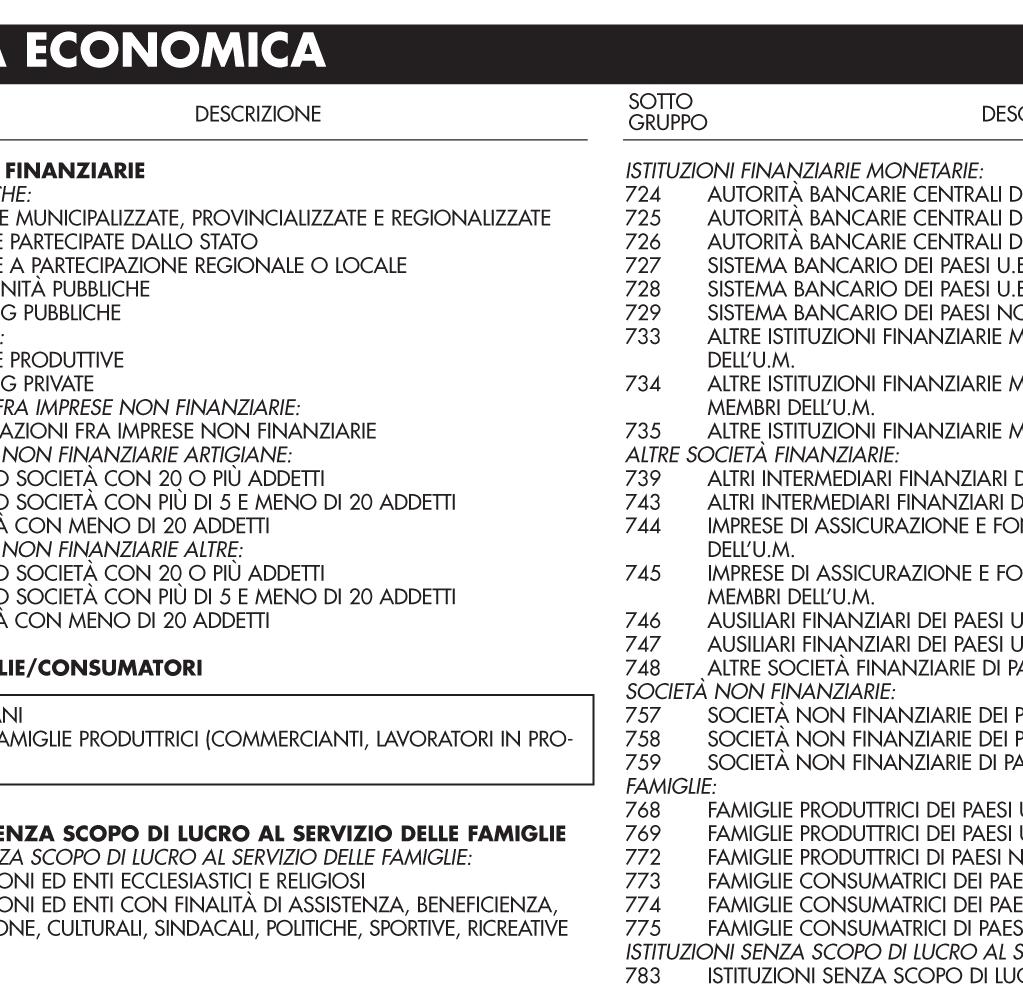 Agente di Commercio S Licenza Media Superiore 03 Imprenditore L Laurea