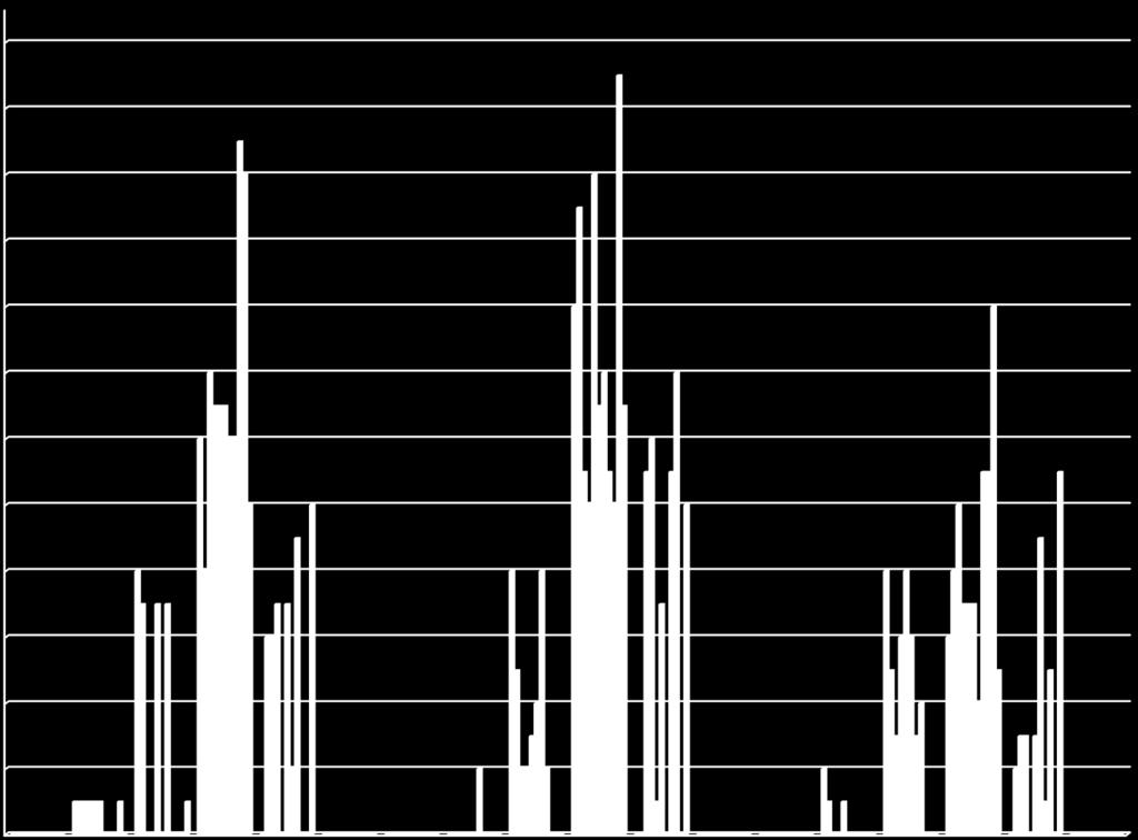 Scienze Musica Arte E Immagine Educazione Fisica