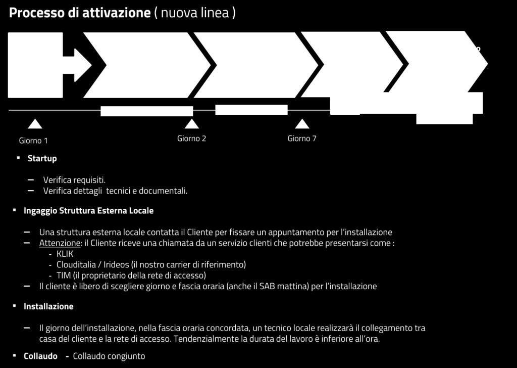 10 5. IL PROCESSO DI ATTIVAZIONE Il processo di attivazione sotto descritto nelle sue fasi macroscopiche, permette al Cliente di